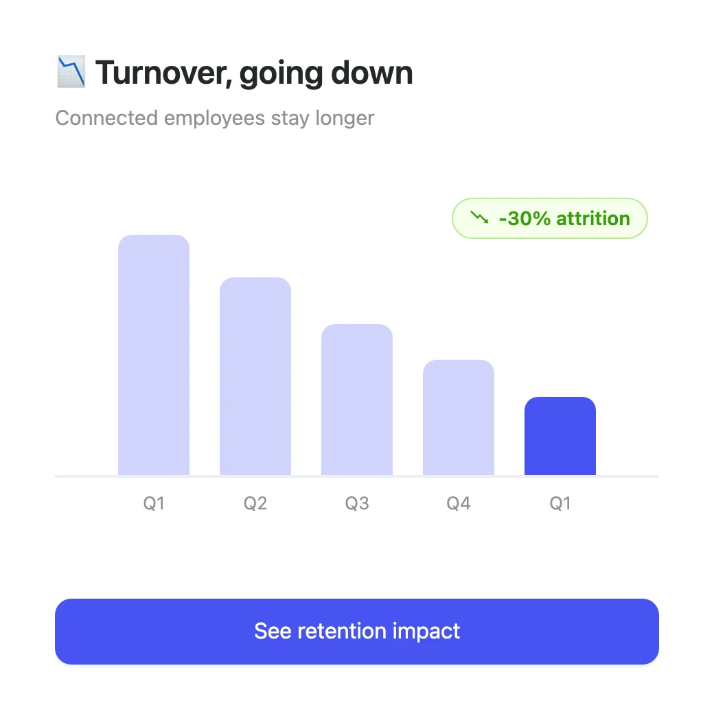 Attrition trending down quarter over quarter